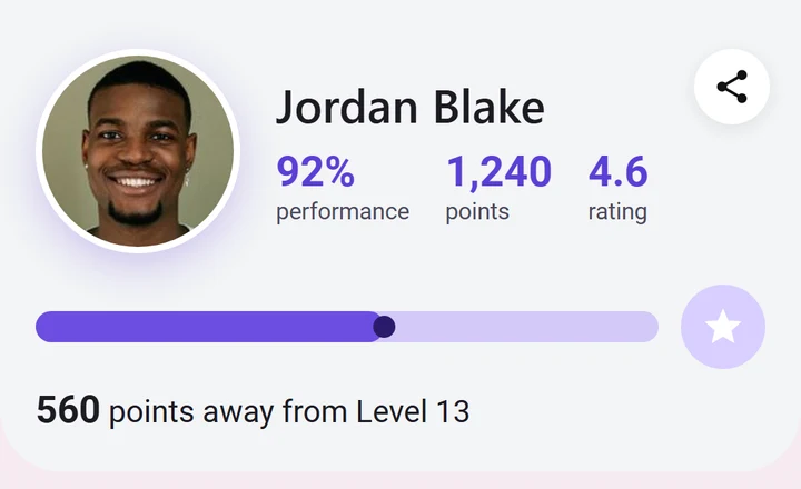Triangle profile with performance, points and level, then habit analytics (sample data)