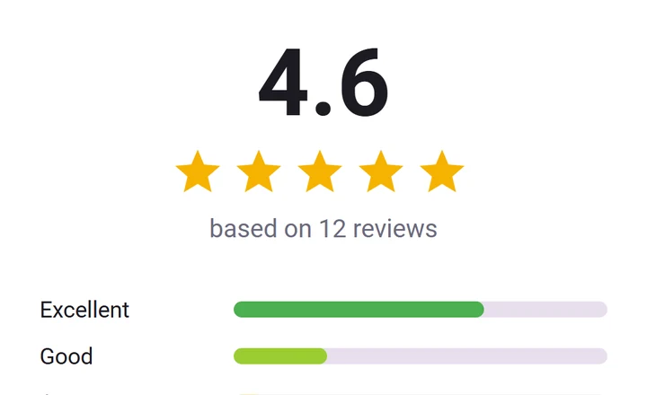 Triangle reviews screen with a 4.6 rating and breakdown (sample data)