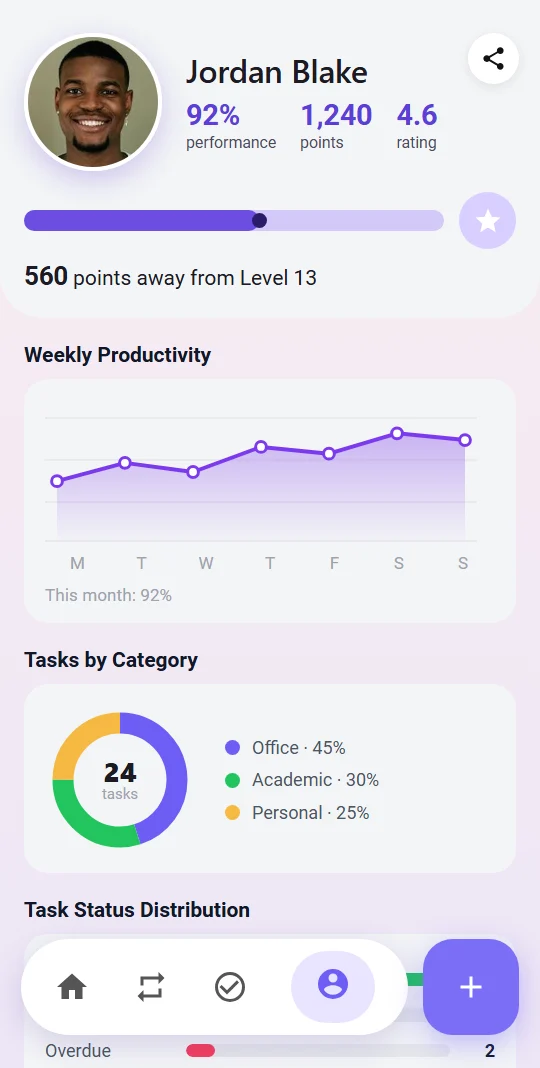 Profile with photo, performance, points and rating, and the Analytics tab open (sample data)