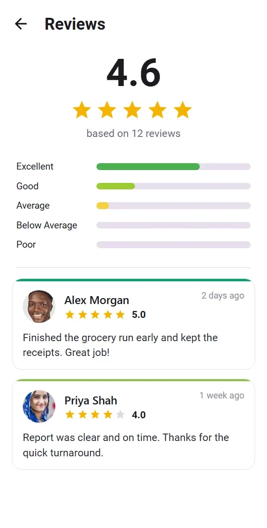 Reviews with a star average and review cards