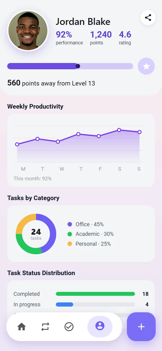 Profile with photo, performance, points and rating, and the Analytics tab open (sample data)